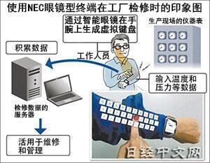 打印_NEC重磅推出“黑科技”:手腕虚拟键盘_西江网